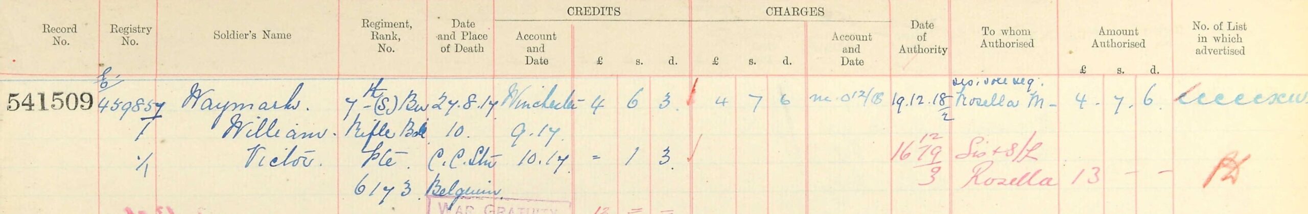 Extract from register of Soldiers' Effects